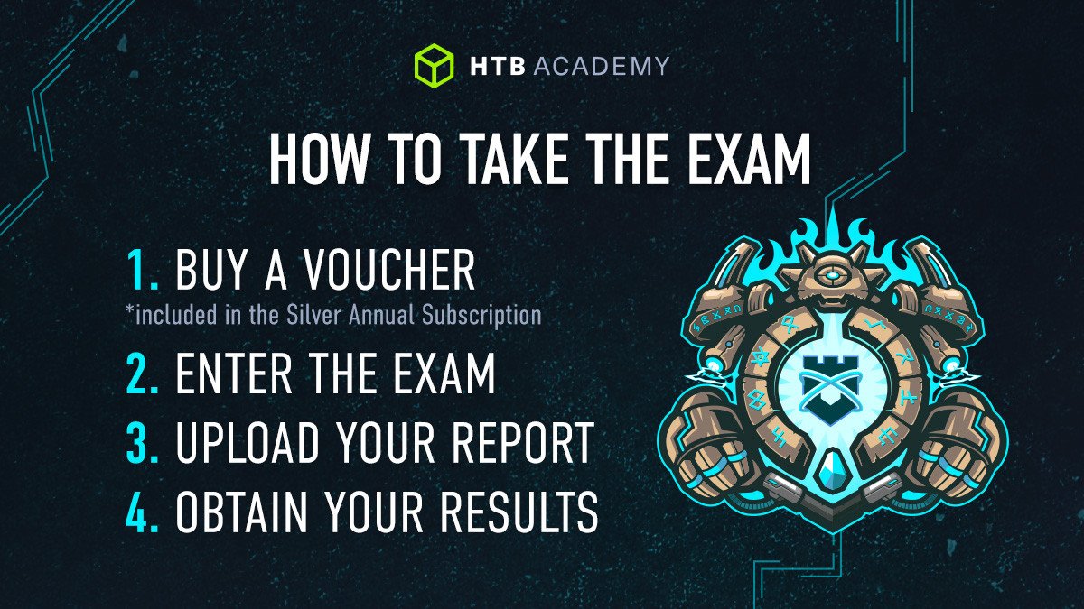 HTB - HOW TO TAKE THE CDSA EXAM