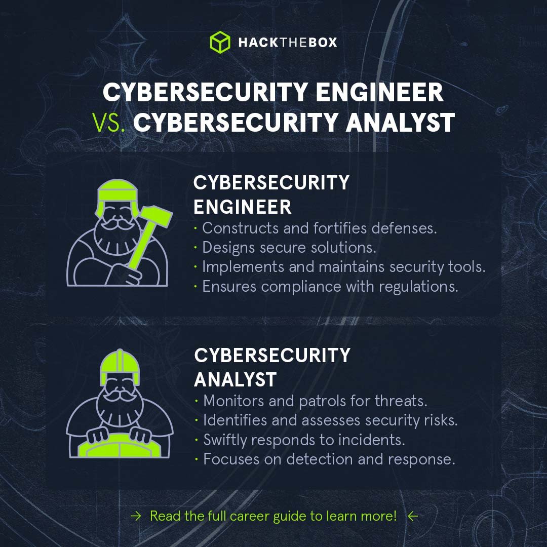 engineer vs analyst