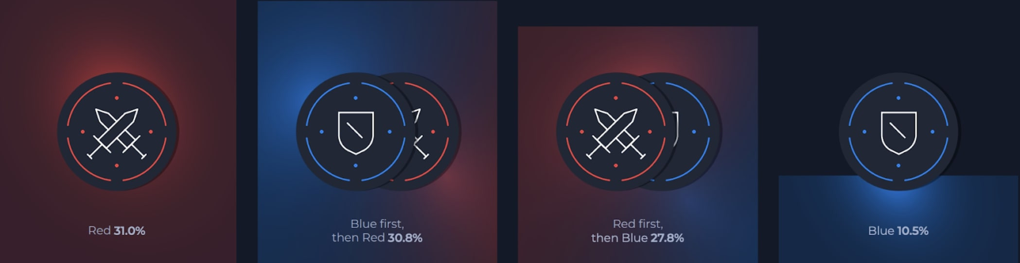 SOC analyst report red and blue
