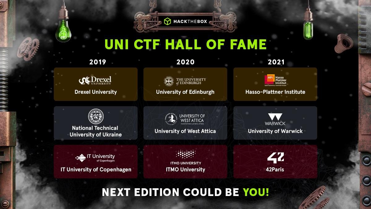 Hack The Box University Capture The Flag 2021 Hall of Fame