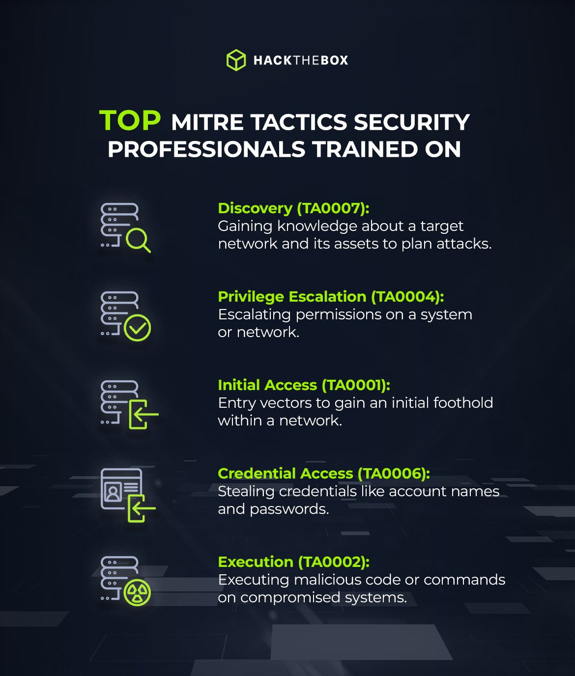 top MITRE framework tactics