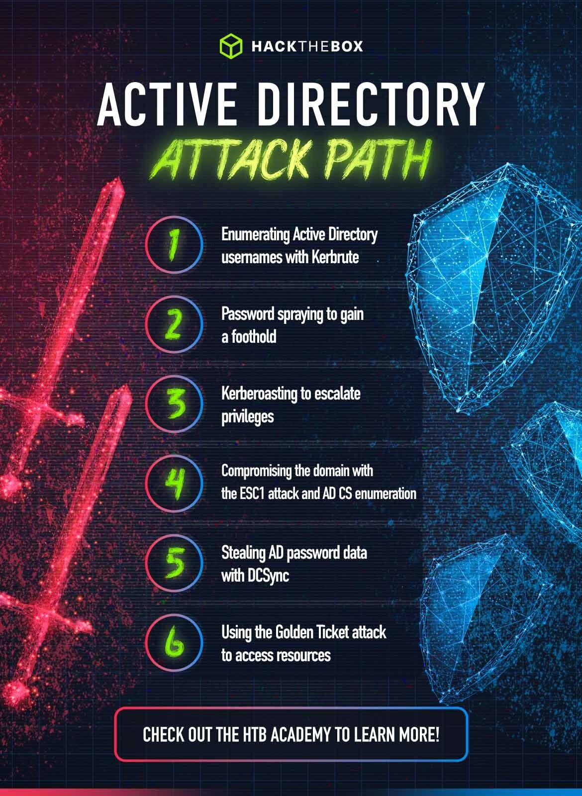 Active Directory: Hardening against an attack path using a Golden Ticket attack